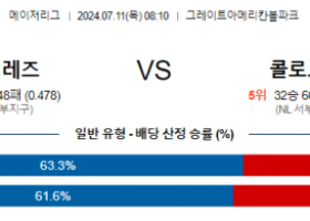 7월11일 0810 MLB 신시네티 콜로라도 해외야구분석 스포츠분석