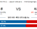 7월11일 0910 MLB 밀워키 피츠버그 해외야구분석 스포츠분석