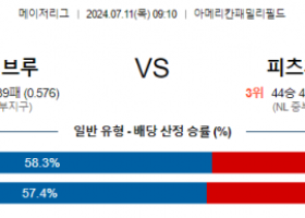 7월11일 0910 MLB 밀워키 피츠버그 해외야구분석 스포츠분석