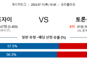 7월11일 1045 MLB 샌프란시스코 토론토 해외야구분석 스포츠분석