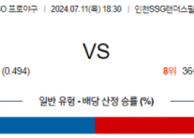 7월 11일 1830 KBO SSG 롯데 야구분석 스포츠분석