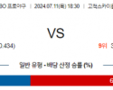 7월 11일  1830 KBO 키움 한화 야구분석 스포츠분석