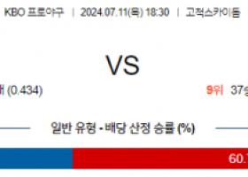 7월 11일  1830 KBO 키움 한화 야구분석 스포츠분석