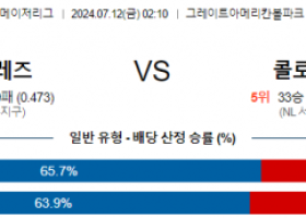 7월12일 0210 신시내티 콜로라도 MLB프로야구분석 해외스포츠