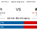 7월12일 0210 디트로이트 클리블랜드 MLB프로야구분석 해외스포츠