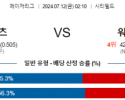 7월12일 0210 뉴욕메츠 워싱턴 MLB프로야구분석 해외스포츠