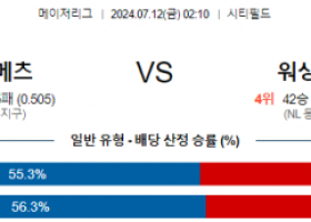 7월12일 0210 뉴욕메츠 워싱턴 MLB프로야구분석 해외스포츠