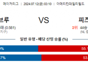 7월12일 0310 밀워키 피츠버그 MLB프로야구분석 해외스포츠