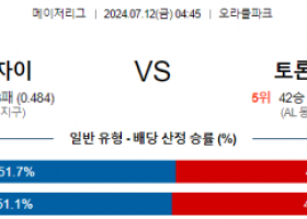 7월12일 0445 샌프란시스코 토론토 MLB프로야구분석 해외스포츠