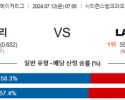 7월12일 0705 필라델피아 LA다저스 MLB프로야구분석 해외스포츠