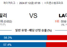 7월12일 0705 필라델피아 LA다저스 MLB프로야구분석 해외스포츠