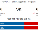 7월12일 0735 볼티모어 시카고컵스 MLB프로야구분석 해외스포츠