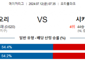 7월12일 0735 볼티모어 시카고컵스 MLB프로야구분석 해외스포츠