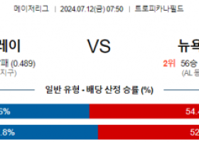 7월12일 0750 템파베이 뉴욕양키스 MLB프로야구분석 해외스포츠