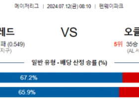 7월12일 0810 보스턴 오클랜드 MLB프로야구분석 해외스포츠