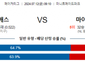 7월12일 0910 휴스턴 마이애미 MLB프로야구분석 해외스포츠