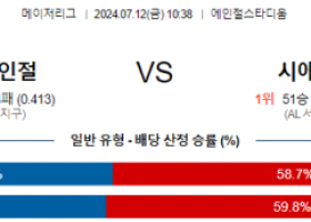 7월12일 1038 LA에인절스 시애틀 MLB프로야구분석 해외스포츠