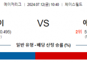 7월12일 1040 애리조나 애틀랜타 MLB프로야구분석 해외스포츠