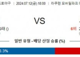 7월12일 1800 라쿠텐 세이부 NPB 프로야구분석