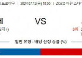 7월12일 1800 치바롯데 오릭스 NPB 프로야구분석