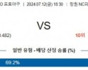 ﻿7월 12일 1830 KBO NC 키움 프로야구분석