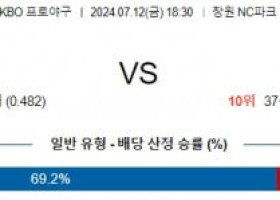 ﻿7월 12일 1830 KBO NC 키움 프로야구분석