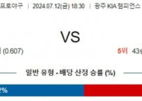 7월 12일 1830 ﻿KBO KIA SSG 프로야구분석