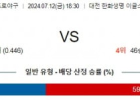 7월 12일 1830 ﻿KBO 한화 LG 프로야구분석