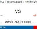 7월13일 0910 밀워키 워싱턴 MLB프로야구분석 해외스포츠