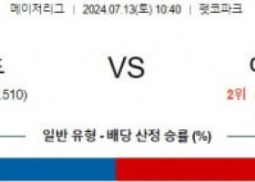 7월13일 1040 샌디에이고 애틀랜타 MLB프로야구분석 해외스포츠