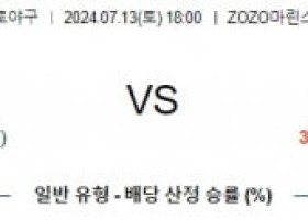 7월13일 1800 치바롯데 오릭스 NPB 프로야구분석