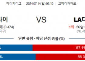 7월14일 0210 디트로이트 LA다저스 MLB프로야구분석 해외스포츠