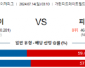 7월14일 0310 시카고화이트삭스 피츠버그 MLB프로야구분석 해외스포츠