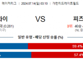 7월14일 0310 시카고화이트삭스 피츠버그 MLB프로야구분석 해외스포츠