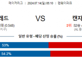 7월14일 0510 보스턴 캔자스시티 MLB프로야구분석 해외스포츠