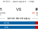 7월14일 0510 뉴욕메츠 콜로라도 MLB프로야구분석 해외스포츠