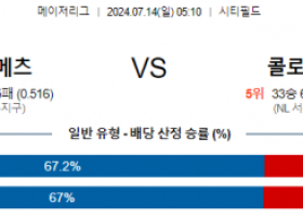 7월14일 0510 뉴욕메츠 콜로라도 MLB프로야구분석 해외스포츠