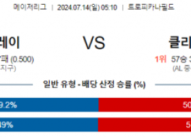 7월14일 0510 템파베이 클리블랜드 MLB프로야구분석 해외스포츠