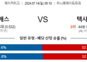 7월14일 0510 휴스턴 텍사스 MLB프로야구분석 해외스포츠