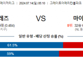 7월14일 0510 신시내티 마이애미 MLB프로야구분석 해외스포츠