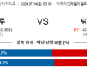 7월14일 0510 밀워키 워싱턴 MLB프로야구분석 해외스포츠