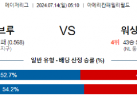 7월14일 0510 밀워키 워싱턴 MLB프로야구분석 해외스포츠