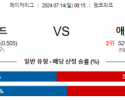 7월14일 0815샌디에고 애틀랜타 MLB프로야구분석 해외스포츠