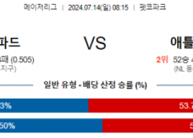 7월14일 0815샌디에고 애틀랜타 MLB프로야구분석 해외스포츠