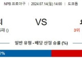 7월14일 1400 요미우리 요코하마 NPB 프로야구분석