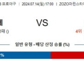 7월14일 1700 치바롯데 오릭스 NPB 프로야구분석