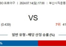 ﻿7월 14일 1700 KBO 롯데 KT 프로야구분석