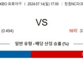 7월 14일 1700 ﻿KBO NC 키움 프로야구분석