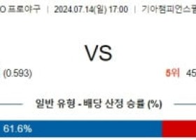 7월 14일 1700 ﻿KBO KIA SSG프로야구분석