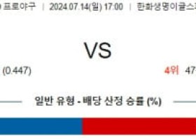 7월 14일 1700  ﻿KBO 한화 LG 프로야구분석